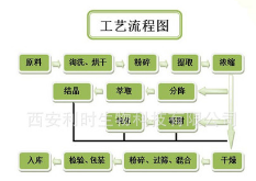 芦荟粉 食品级 速溶芦荟汁粉 喷雾干燥 纯天然无添加 芦荟果蔬粉图2