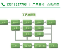 自然衡厂家直销 大黄提取物10:1 大黄素图2