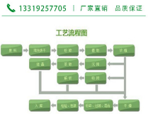 厂家现货供应 人参茎叶总皂苷10% 人参精茎叶提取物图2