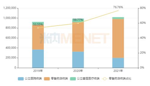 这个百亿市场火了！科伦三大爆款抢攻，国产新药大爆发，零售新过亿品牌超亮眼