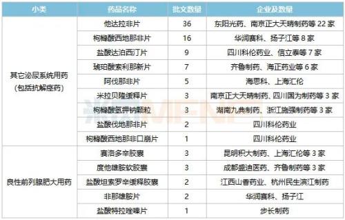 这个百亿市场火了！科伦三大爆款抢攻，国产新药大爆发，零售新过亿品牌超亮眼