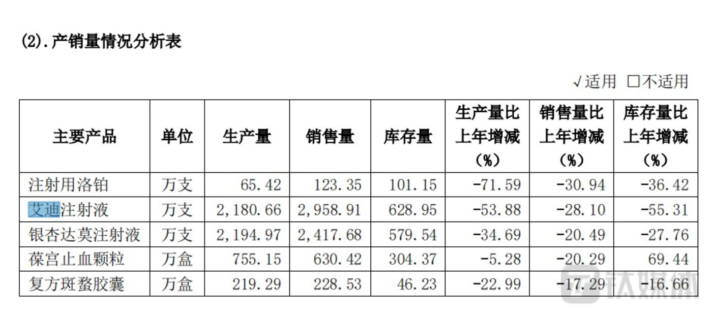 来源于益佰制药2022年年报