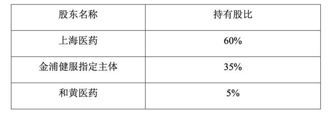 斥资10亿，上海医药拿下一家中药企业